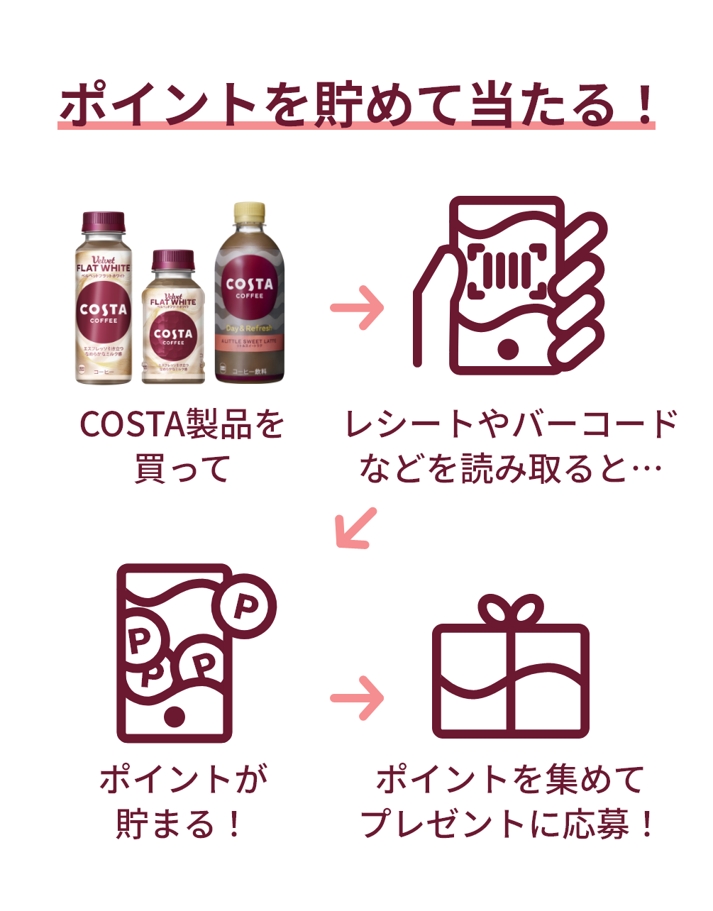 ポイントを貯めて当たる！ COSTA製品を買って バーコードを読み取ると ポイントが貯まる！ ポイントを集めてプレゼントに応募！